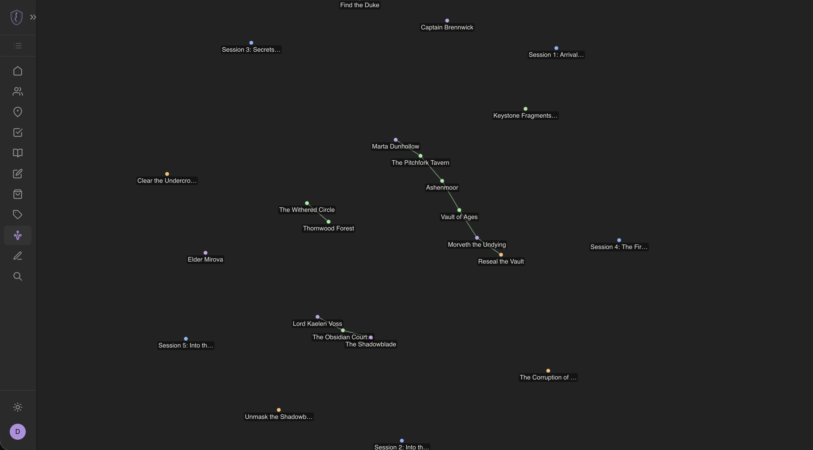 Entity relationship graph showing all campaign entities and their connections